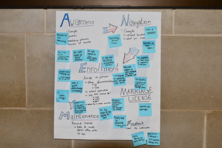 service access workshop