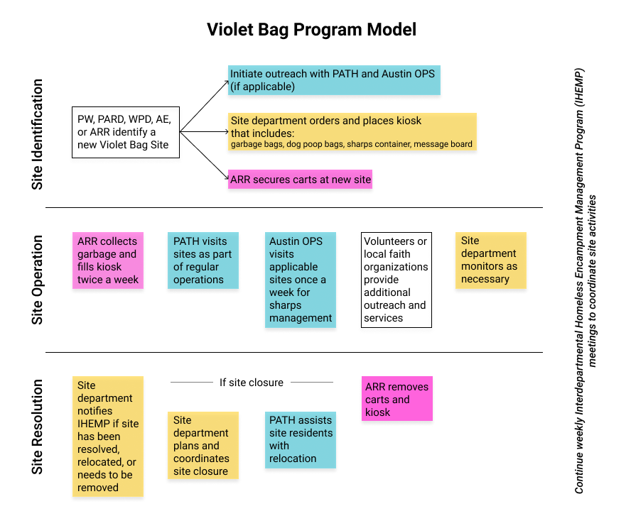 violet bag pickup